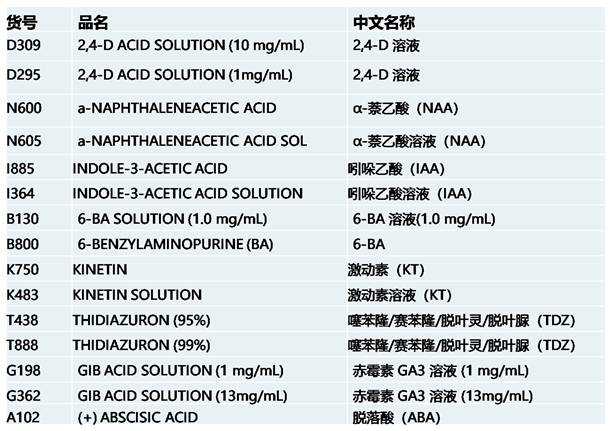 phytotech植物生長調節劑植物激素